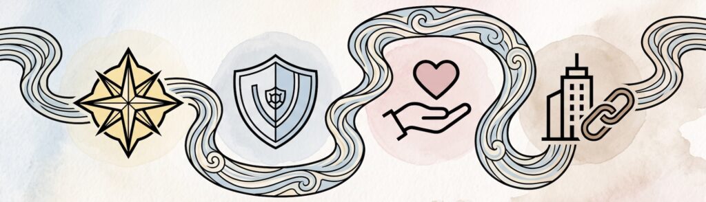 A river running behind four icons - a yellow compass element, a blue shield, a hand holding a heart, and a building with a link on it.